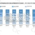 全球商用车智能驾驶行业报告（9页）
