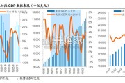 黄金价格回调后的风险和机遇研究报告（32页）