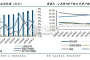 保险行业研究报告：低利率下保险资金入市必要性提升（26页）