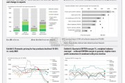 【英文】高盛报告：中国的超强产能和制造能力如何影响世界（34页）