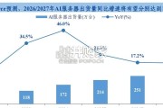 高带宽存储器HBM行业报告（56页）