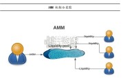 RWA代币化研究报告（32页）