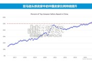 消费出海研究报告：“长期主义”下的出海选择，品牌出海梳理，跨境电商（28页）