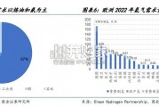 欧洲氢能行业报告：制储运用政策完善（25页）