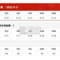 中国超声波指纹识别模组行业报告：市场规模测算逻辑模型（14页）