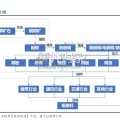 金属铜行业报告（28页）