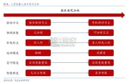六维力传感器行业报告（27页）