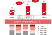 中国教育智能硬件行业发展趋势报告（63页）