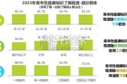 2026年中国青年性福白皮书：中国性健康市场的机遇与挑战（47页）