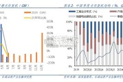 新能源行业报告：光伏、储能、动力电池（47页）