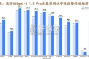 国产大模型技术路径研究报告（46页）