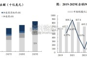 PCB设备行业报告（41页）