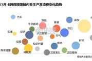 微博用户消费趋势报告（69页）