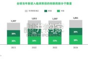 中国医药创新研究报告（29页）