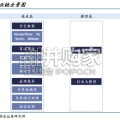 PCB化学品和光纤材料行业报告：AI点燃需求（20页）