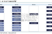 PCB化学品和光纤材料行业报告：AI点燃需求（20页）