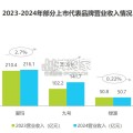 中国两轮电动车行业研究报告（57页）