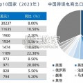 跨境电商物流行业报告：海外仓（26页）