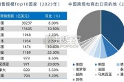 跨境电商物流行业报告：海外仓（26页）