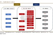 民爆行业报告：从政策端看民爆行业发展方向（17页）