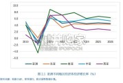 博鳌亚洲论坛亚洲经济前景及一体化进程 2026 年度报告（148页）