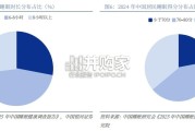 智能床垫行业报告：AI智能床垫乘风方兴（52页）