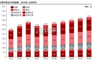 中国男士护肤品行业报告（18页）