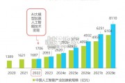 AI大模型赋能智能座舱研究报告（43页）