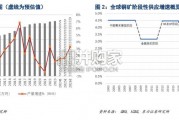 铜行业报告：矿端供给增速或仍显现阶段性偏刚性特征（21页）