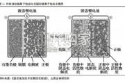 固态电池设备专题报告：锂电设备产业量产加速可期（34页）