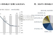 工程机械海外产能布局专题报告：海外产能完善降低关税风险（31页）