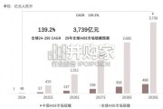 中国AI品牌资产发展白皮书：可信知识网络、AI品牌资产评估体系与行业规范（91页）