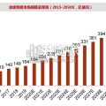 胃癌治疗行业报告：HER2双抗、ADC大放异彩，CLDN18.2未来可期（47页）