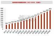 胃癌治疗行业报告：HER2双抗、ADC大放异彩，CLDN18.2未来可期（47页）