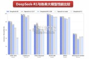 通信专题报告：Deepseek引爆通信产业新机遇（20页）