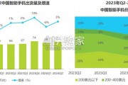 中国折叠屏手机市场与消费趋势研究报告（39页）