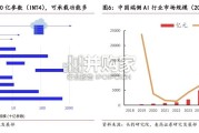 端侧AI行业报告：AI眼镜引领多模态新应用落地（37页）