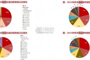 血制品行业报告（52页）