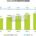 2026年中国手游行业热点研究白皮书（41页）