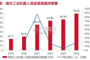 谐波减速器行业报告（46页）