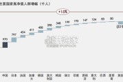 中国奢华酒店行业报告：价值重塑与未来图景（32页）
