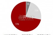 中国蓝莓汁行业报告（28页）