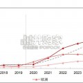 新能源汽车行业报告：全球电车的时间机器论（40页）