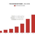 AI跟拍稳定器行业报告（14页）