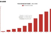 AI跟拍稳定器行业报告（14页）