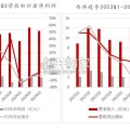 航空发动机行业报告（19页）