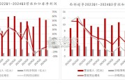 航空发动机行业报告（19页）