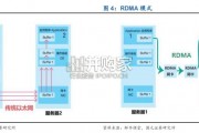 网络交换机行业报告（29页）