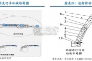 机器人灵巧手行业报告：人形机器人应用落地的关键（46页）