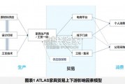 全球家具行业贸易报告（45页）